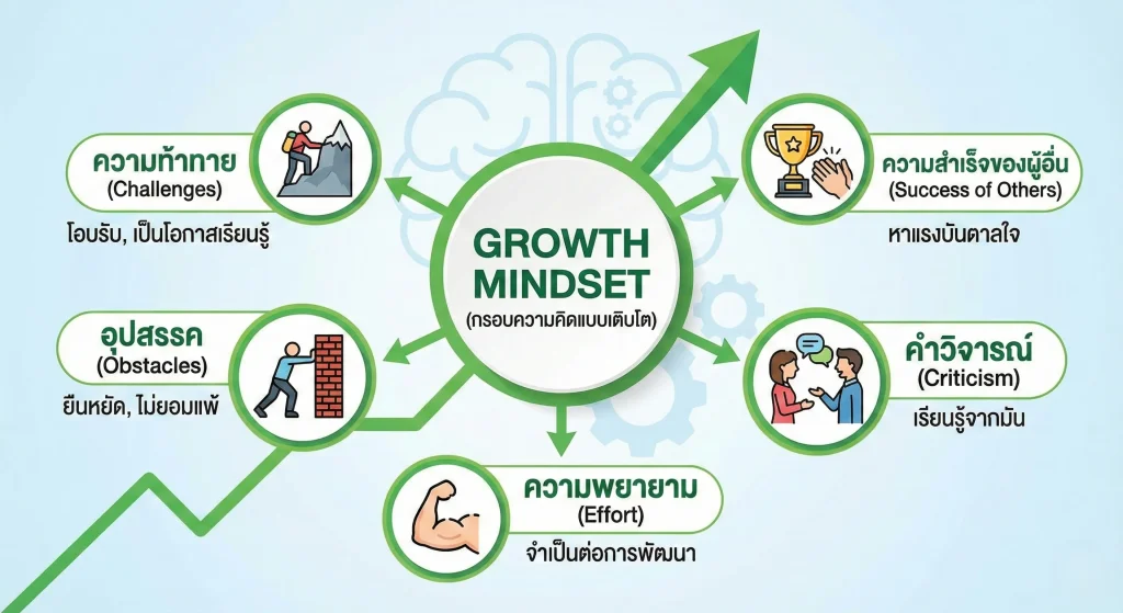 Growth-Mindset